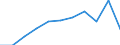 Business trend indicator: Net turnover / Statistical classification of economic activities in the European Community (NACE Rev. 2): MIG - durable consumer goods / Unit of measure: Percentage change m/m-12 (CA) / Geopolitical entity (reporting): Cyprus