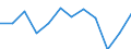 Business trend indicator: Net turnover / Statistical classification of economic activities in the European Community (NACE Rev. 2): MIG - durable consumer goods / Unit of measure: Percentage change m/m-12 (CA) / Geopolitical entity (reporting): Latvia