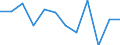 Business trend indicator: Net turnover / Statistical classification of economic activities in the European Community (NACE Rev. 2): MIG - durable consumer goods / Unit of measure: Percentage change m/m-12 (CA) / Geopolitical entity (reporting): Netherlands