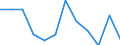 Business trend indicator: Net turnover / Statistical classification of economic activities in the European Community (NACE Rev. 2): MIG - durable consumer goods / Unit of measure: Percentage change m/m-12 (CA) / Geopolitical entity (reporting): Austria