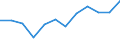 Business trend indicator: Net turnover / Statistical classification of economic activities in the European Community (NACE Rev. 2): MIG - non-durable consumer goods / Unit of measure: Index, 2021=100 (SCA) / Geopolitical entity (reporting): Germany