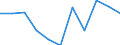 Business trend indicator: Net turnover / Statistical classification of economic activities in the European Community (NACE Rev. 2): MIG - non-durable consumer goods / Unit of measure: Index, 2021=100 (SCA) / Geopolitical entity (reporting): France