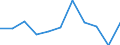 Business trend indicator: Net turnover / Statistical classification of economic activities in the European Community (NACE Rev. 2): MIG - non-durable consumer goods / Unit of measure: Index, 2021=100 (SCA) / Geopolitical entity (reporting): Italy