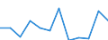 Business trend indicator: Net turnover / Statistical classification of economic activities in the European Community (NACE Rev. 2): MIG - non-durable consumer goods / Unit of measure: Index, 2021=100 (SCA) / Geopolitical entity (reporting): Poland