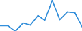 Business trend indicator: Net turnover / Statistical classification of economic activities in the European Community (NACE Rev. 2): MIG - non-durable consumer goods / Unit of measure: Index, 2021=100 (SCA) / Geopolitical entity (reporting): Slovenia