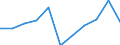 Business trend indicator: Net turnover / Statistical classification of economic activities in the European Community (NACE Rev. 2): MIG - non-durable consumer goods / Unit of measure: Index, 2021=100 (SCA) / Geopolitical entity (reporting): Sweden