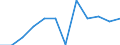 Business trend indicator: Net turnover / Statistical classification of economic activities in the European Community (NACE Rev. 2): MIG - non-durable consumer goods / Unit of measure: Index, 2021=100 (SCA) / Geopolitical entity (reporting): Montenegro