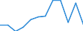 Business trend indicator: Net turnover / Statistical classification of economic activities in the European Community (NACE Rev. 2): MIG - non-durable consumer goods / Unit of measure: Index, 2021=100 (SCA) / Geopolitical entity (reporting): North Macedonia