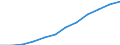 Business trend indicator: Net turnover / Statistical classification of economic activities in the European Community (NACE Rev. 2): MIG - non-durable consumer goods / Unit of measure: Index, 2021=100 (SCA) / Geopolitical entity (reporting): Türkiye