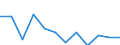 Business trend indicator: Net turnover / Statistical classification of economic activities in the European Community (NACE Rev. 2): MIG - non-durable consumer goods / Unit of measure: Percentage change m/m-1 (SCA) / Geopolitical entity (reporting): Bulgaria