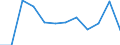 Business trend indicator: Net turnover / Statistical classification of economic activities in the European Community (NACE Rev. 2): MIG - non-durable consumer goods / Unit of measure: Percentage change m/m-1 (SCA) / Geopolitical entity (reporting): Estonia