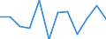 Business trend indicator: Net turnover / Statistical classification of economic activities in the European Community (NACE Rev. 2): MIG - non-durable consumer goods / Unit of measure: Percentage change m/m-1 (SCA) / Geopolitical entity (reporting): Greece