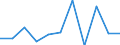 Business trend indicator: Net turnover / Statistical classification of economic activities in the European Community (NACE Rev. 2): MIG - non-durable consumer goods / Unit of measure: Percentage change m/m-1 (SCA) / Geopolitical entity (reporting): France