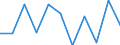 Business trend indicator: Net turnover / Statistical classification of economic activities in the European Community (NACE Rev. 2): MIG - non-durable consumer goods / Unit of measure: Percentage change m/m-1 (SCA) / Geopolitical entity (reporting): Croatia