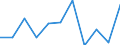 Business trend indicator: Net turnover / Statistical classification of economic activities in the European Community (NACE Rev. 2): MIG - non-durable consumer goods / Unit of measure: Percentage change m/m-1 (SCA) / Geopolitical entity (reporting): Italy