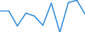 Business trend indicator: Net turnover / Statistical classification of economic activities in the European Community (NACE Rev. 2): MIG - non-durable consumer goods / Unit of measure: Percentage change m/m-1 (SCA) / Geopolitical entity (reporting): Cyprus