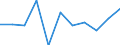 Business trend indicator: Net turnover / Statistical classification of economic activities in the European Community (NACE Rev. 2): MIG - non-durable consumer goods / Unit of measure: Percentage change m/m-1 (SCA) / Geopolitical entity (reporting): Luxembourg