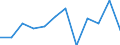 Business trend indicator: Net turnover / Statistical classification of economic activities in the European Community (NACE Rev. 2): MIG - non-durable consumer goods / Unit of measure: Percentage change m/m-1 (SCA) / Geopolitical entity (reporting): Austria