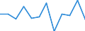 Business trend indicator: Net turnover / Statistical classification of economic activities in the European Community (NACE Rev. 2): MIG - non-durable consumer goods / Unit of measure: Percentage change m/m-1 (SCA) / Geopolitical entity (reporting): Poland