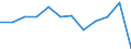 Business trend indicator: Net turnover / Statistical classification of economic activities in the European Community (NACE Rev. 2): MIG - non-durable consumer goods / Unit of measure: Percentage change m/m-1 (SCA) / Geopolitical entity (reporting): Romania