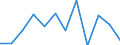 Business trend indicator: Net turnover / Statistical classification of economic activities in the European Community (NACE Rev. 2): MIG - non-durable consumer goods / Unit of measure: Percentage change m/m-1 (SCA) / Geopolitical entity (reporting): Slovenia