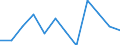 Business trend indicator: Net turnover / Statistical classification of economic activities in the European Community (NACE Rev. 2): MIG - non-durable consumer goods / Unit of measure: Percentage change m/m-1 (SCA) / Geopolitical entity (reporting): Norway