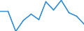 Business trend indicator: Net turnover / Statistical classification of economic activities in the European Community (NACE Rev. 2): MIG - non-durable consumer goods / Unit of measure: Percentage change m/m-1 (SCA) / Geopolitical entity (reporting): Türkiye