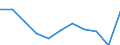 Business trend indicator: Net turnover / Statistical classification of economic activities in the European Community (NACE Rev. 2): MIG - non-durable consumer goods / Unit of measure: Percentage change m/m-12 (CA) / Geopolitical entity (reporting): European Union - 27 countries (from 2020)