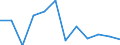 Business trend indicator: Net turnover / Statistical classification of economic activities in the European Community (NACE Rev. 2): MIG - non-durable consumer goods / Unit of measure: Percentage change m/m-12 (CA) / Geopolitical entity (reporting): Bulgaria