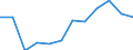 Business trend indicator: Net turnover / Statistical classification of economic activities in the European Community (NACE Rev. 2): MIG - non-durable consumer goods / Unit of measure: Percentage change m/m-12 (CA) / Geopolitical entity (reporting): Czechia