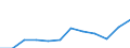 Business trend indicator: Net turnover / Statistical classification of economic activities in the European Community (NACE Rev. 2): MIG - non-durable consumer goods / Unit of measure: Percentage change m/m-12 (CA) / Geopolitical entity (reporting): Estonia