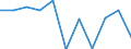 Business trend indicator: Net turnover / Statistical classification of economic activities in the European Community (NACE Rev. 2): MIG - non-durable consumer goods / Unit of measure: Percentage change m/m-12 (CA) / Geopolitical entity (reporting): Cyprus