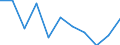 Business trend indicator: Net turnover / Statistical classification of economic activities in the European Community (NACE Rev. 2): MIG - non-durable consumer goods / Unit of measure: Percentage change m/m-12 (CA) / Geopolitical entity (reporting): Luxembourg