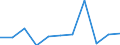 Business trend indicator: Net turnover / Statistical classification of economic activities in the European Community (NACE Rev. 2): MIG - non-durable consumer goods / Unit of measure: Percentage change m/m-12 (CA) / Geopolitical entity (reporting): Malta