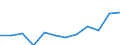 Business trend indicator: Net turnover / Statistical classification of economic activities in the European Community (NACE Rev. 2): MIG - non-durable consumer goods / Unit of measure: Percentage change m/m-12 (CA) / Geopolitical entity (reporting): Netherlands