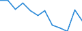 Business trend indicator: Net turnover / Statistical classification of economic activities in the European Community (NACE Rev. 2): MIG - non-durable consumer goods / Unit of measure: Percentage change m/m-12 (CA) / Geopolitical entity (reporting): Poland