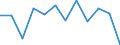 Business trend indicator: Net turnover / Statistical classification of economic activities in the European Community (NACE Rev. 2): MIG - non-durable consumer goods / Unit of measure: Percentage change m/m-12 (CA) / Geopolitical entity (reporting): Slovenia