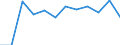 Business trend indicator: Net turnover / Statistical classification of economic activities in the European Community (NACE Rev. 2): MIG - non-durable consumer goods / Unit of measure: Percentage change m/m-12 (CA) / Geopolitical entity (reporting): Finland