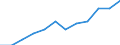 Konjunkturindikator: Nettoumsatz / Statistische Systematik der Wirtschaftszweige in der Europäischen Gemeinschaft (NACE Rev. 2): Einzelhandel (ohne Handel mit Kraftfahrzeugen) / Maßeinheit: Index, 2021=100 (SCA) / Geopolitische Meldeeinheit: Europäische Union - 27 Länder (ab 2020)