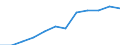 Konjunkturindikator: Nettoumsatz / Statistische Systematik der Wirtschaftszweige in der Europäischen Gemeinschaft (NACE Rev. 2): Einzelhandel (ohne Handel mit Kraftfahrzeugen) / Maßeinheit: Index, 2021=100 (SCA) / Geopolitische Meldeeinheit: Bulgarien