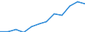 Konjunkturindikator: Nettoumsatz / Statistische Systematik der Wirtschaftszweige in der Europäischen Gemeinschaft (NACE Rev. 2): Einzelhandel (ohne Handel mit Kraftfahrzeugen) / Maßeinheit: Index, 2021=100 (SCA) / Geopolitische Meldeeinheit: Tschechien