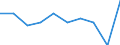 Konjunkturindikator: Nettoumsatz / Statistische Systematik der Wirtschaftszweige in der Europäischen Gemeinschaft (NACE Rev. 2): Einzelhandel (ohne Handel mit Kraftfahrzeugen) / Maßeinheit: Index, 2021=100 (SCA) / Geopolitische Meldeeinheit: Deutschland