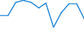 Konjunkturindikator: Nettoumsatz / Statistische Systematik der Wirtschaftszweige in der Europäischen Gemeinschaft (NACE Rev. 2): Einzelhandel (ohne Handel mit Kraftfahrzeugen) / Maßeinheit: Index, 2021=100 (SCA) / Geopolitische Meldeeinheit: Estland