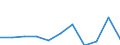 Konjunkturindikator: Nettoumsatz / Statistische Systematik der Wirtschaftszweige in der Europäischen Gemeinschaft (NACE Rev. 2): Einzelhandel (ohne Handel mit Kraftfahrzeugen) / Maßeinheit: Index, 2021=100 (SCA) / Geopolitische Meldeeinheit: Griechenland