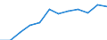 Konjunkturindikator: Nettoumsatz / Statistische Systematik der Wirtschaftszweige in der Europäischen Gemeinschaft (NACE Rev. 2): Einzelhandel (ohne Handel mit Kraftfahrzeugen) / Maßeinheit: Index, 2021=100 (SCA) / Geopolitische Meldeeinheit: Spanien