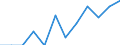 Konjunkturindikator: Nettoumsatz / Statistische Systematik der Wirtschaftszweige in der Europäischen Gemeinschaft (NACE Rev. 2): Einzelhandel (ohne Handel mit Kraftfahrzeugen) / Maßeinheit: Index, 2021=100 (SCA) / Geopolitische Meldeeinheit: Frankreich