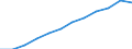 Konjunkturindikator: Nettoumsatz / Statistische Systematik der Wirtschaftszweige in der Europäischen Gemeinschaft (NACE Rev. 2): Einzelhandel (ohne Handel mit Kraftfahrzeugen) / Maßeinheit: Index, 2021=100 (SCA) / Geopolitische Meldeeinheit: Kroatien