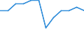 Konjunkturindikator: Nettoumsatz / Statistische Systematik der Wirtschaftszweige in der Europäischen Gemeinschaft (NACE Rev. 2): Einzelhandel (ohne Handel mit Kraftfahrzeugen) / Maßeinheit: Index, 2021=100 (SCA) / Geopolitische Meldeeinheit: Italien