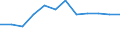 Konjunkturindikator: Nettoumsatz / Statistische Systematik der Wirtschaftszweige in der Europäischen Gemeinschaft (NACE Rev. 2): Einzelhandel (ohne Handel mit Kraftfahrzeugen) / Maßeinheit: Index, 2021=100 (SCA) / Geopolitische Meldeeinheit: Lettland