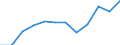 Konjunkturindikator: Nettoumsatz / Statistische Systematik der Wirtschaftszweige in der Europäischen Gemeinschaft (NACE Rev. 2): Einzelhandel (ohne Handel mit Kraftfahrzeugen) / Maßeinheit: Index, 2021=100 (SCA) / Geopolitische Meldeeinheit: Litauen